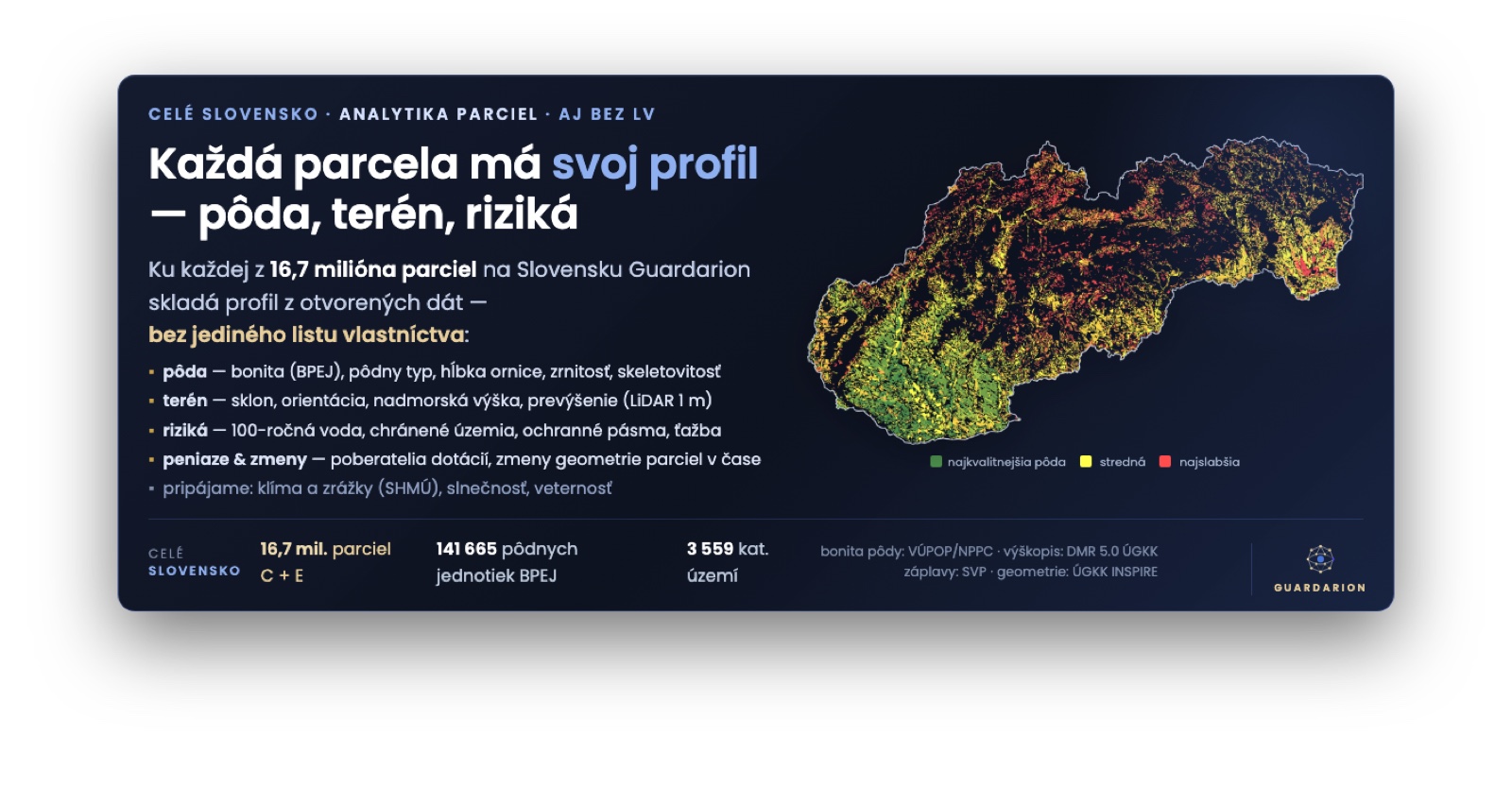 Analytika parciel pre celé Slovensko