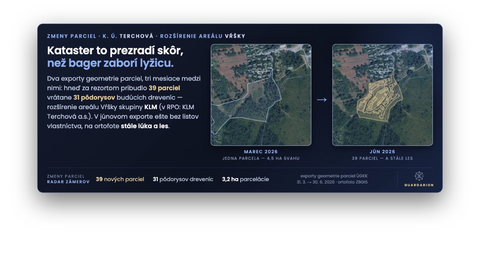 Radar zámerov — zmeny parciel